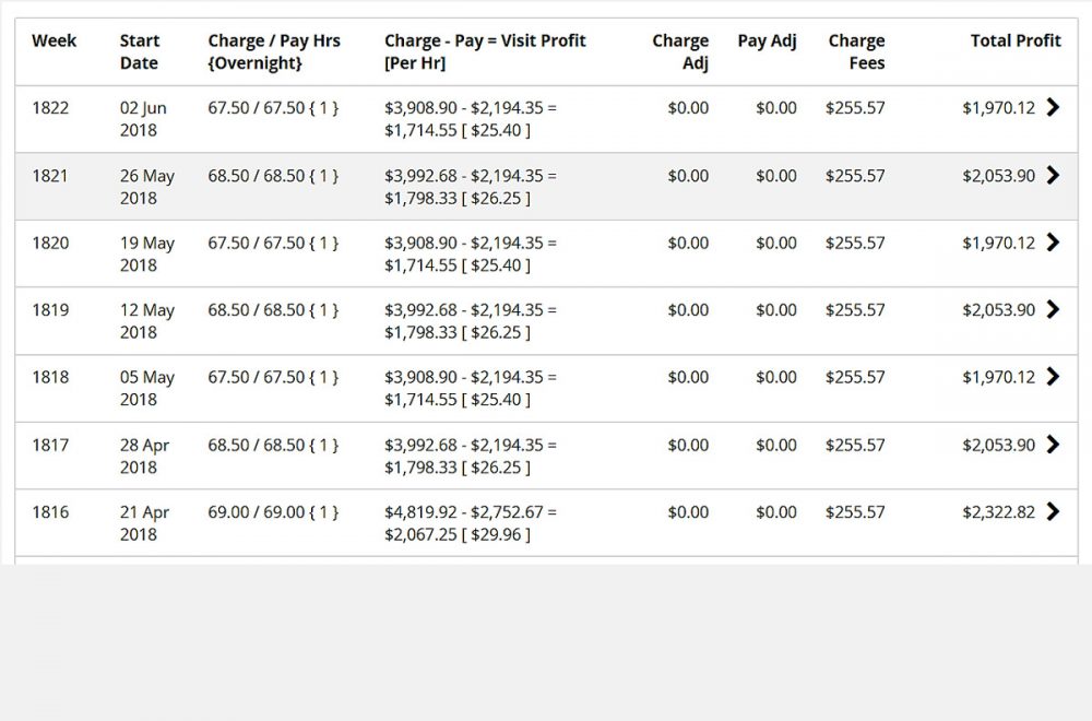 Weekly financials